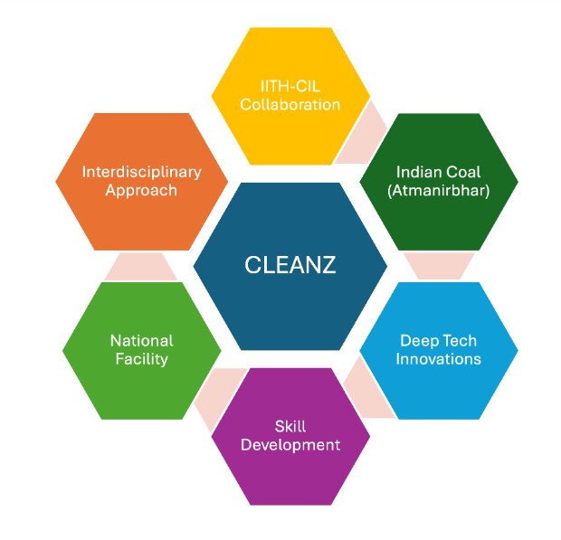 CLEANZ Facility Snapshot 1