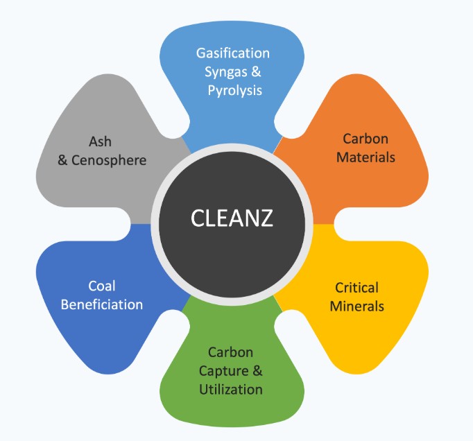 CLEANZ Facility Snapshot 2